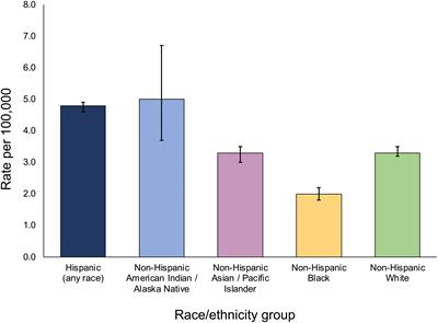 The genetic risk of acute lymphoblastic leukemia and its implications for children of Latin American origin